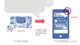 避開五大雷區(qū),打造優(yōu)質(zhì)游戲廣告so easy Facebook游戲廣告發(fā)布政策指南 新鮮出爐
