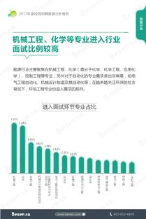 網(wǎng)絡(luò)招聘 &ndash; 互聯(lián)網(wǎng)數(shù)據(jù)中心 199it