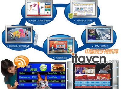 RSS強勢介入，液晶廣告機喜獲廉價信源